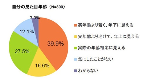 全然見えない！【若すぎる2024還暦男性俳優ランキング】3位野々村真、2位高橋克典を抑えた1位は？ | 女性自身