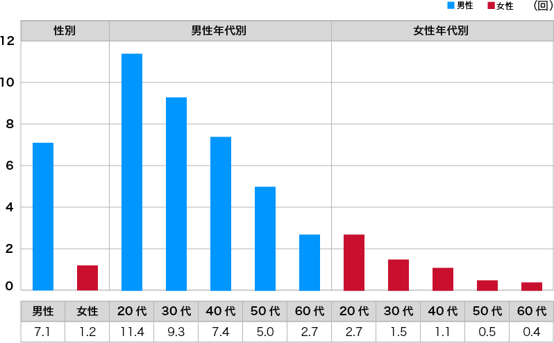 【科学】正しい自慰行為の頻度３選