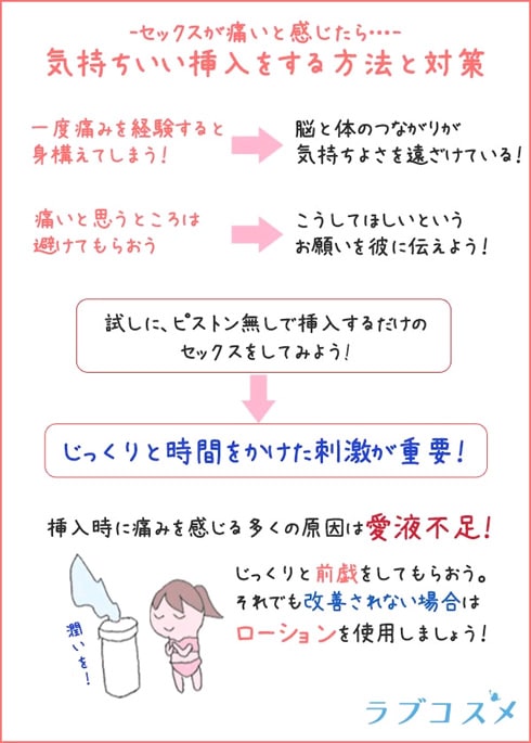 性交痛がつらい…セックス（挿入時）の痛みの原因と我慢しないための対策｜wakanote