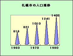 1980年代後半から1990年代の札幌（北海道）｜Jun Shikoda