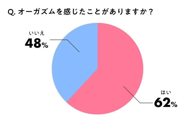 男がアナルだけでイク方法（アナルオナニーでの若干ズル技） | アネドラ