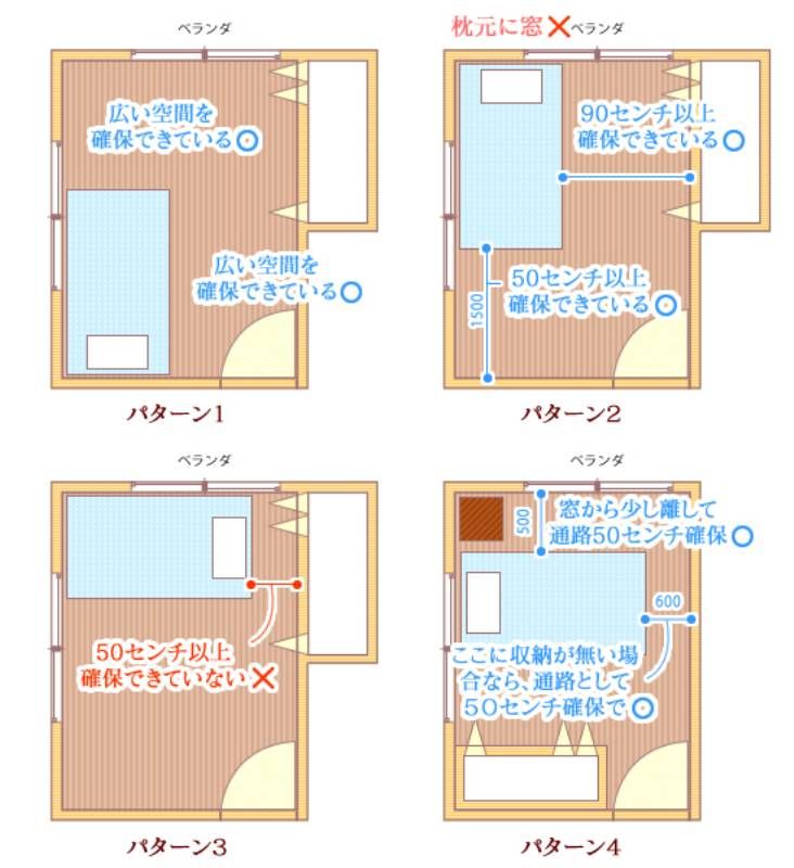 寝室4.5畳のベッド選びとレイアウト方法 シングル・セミダブル・ダブルベッドの実例付きa.flat 風が運ぶ、自然の贈りもの -目黒通り・新宿・大阪梅田 グランフロント北館
