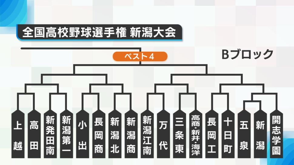 週末の部活動 - 印西市立印旛中学校