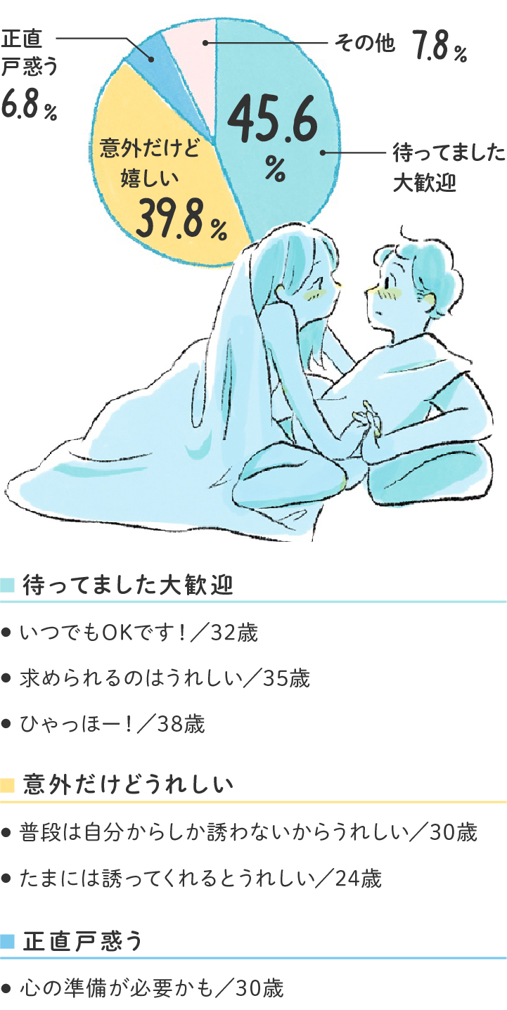 セックスの誘い方 2巻 (Kindle版)』｜感想・レビュー