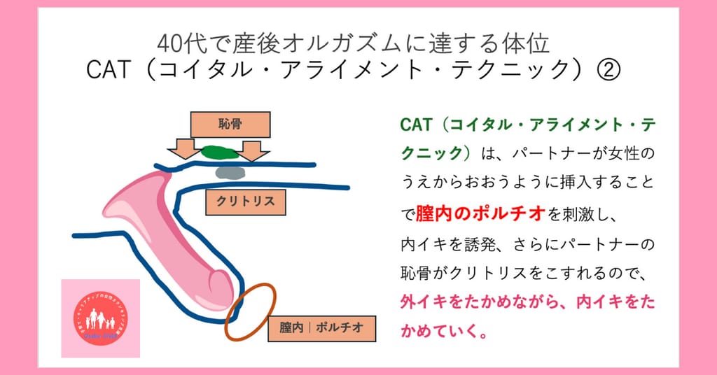 後背位（バック）のやり方を画像で解説 | 寝バック・立ちバックなども紹介 ｜