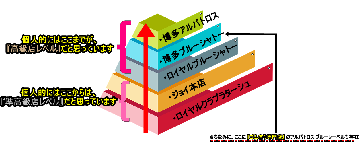 JOYグループ店舗紹介 - 福岡・中洲の高収入ソープ求人