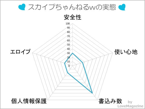 エロイプ掲示板おすすめ3選！Skype相手募集で無料で抜く方法！