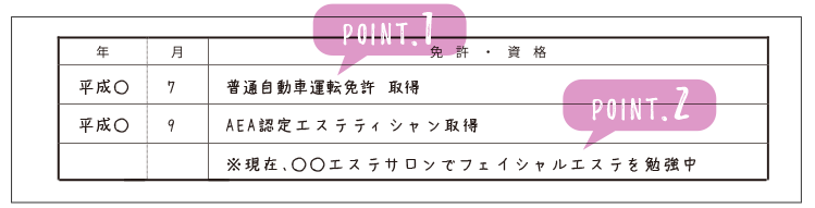 履歴書の書き方 美容・リラクゼーション・ヘルスケア業界の転職/就職成功ガイド2