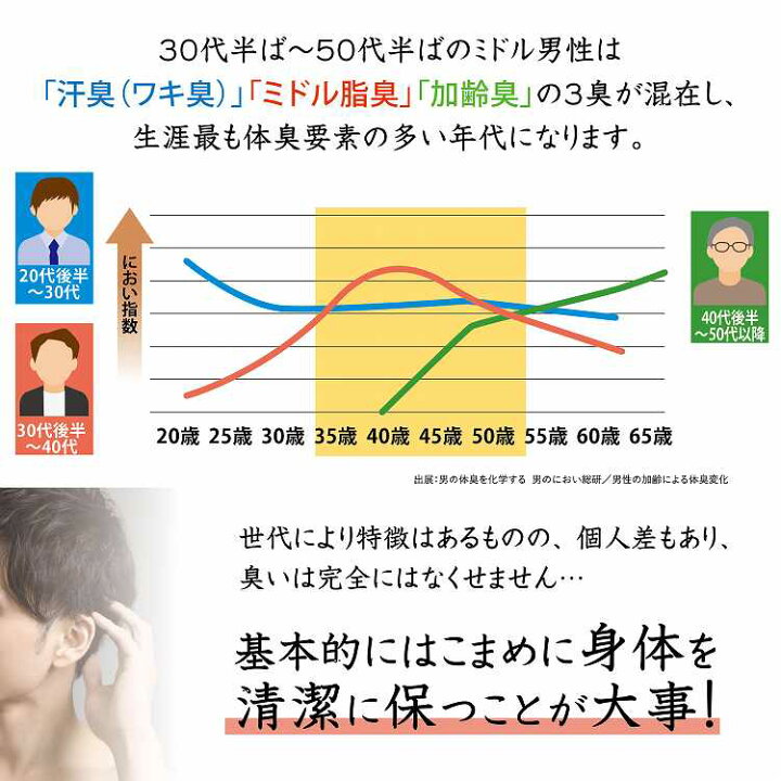 洗顔石鹸 化粧石鹸 『ミムラ スキンケアソープ