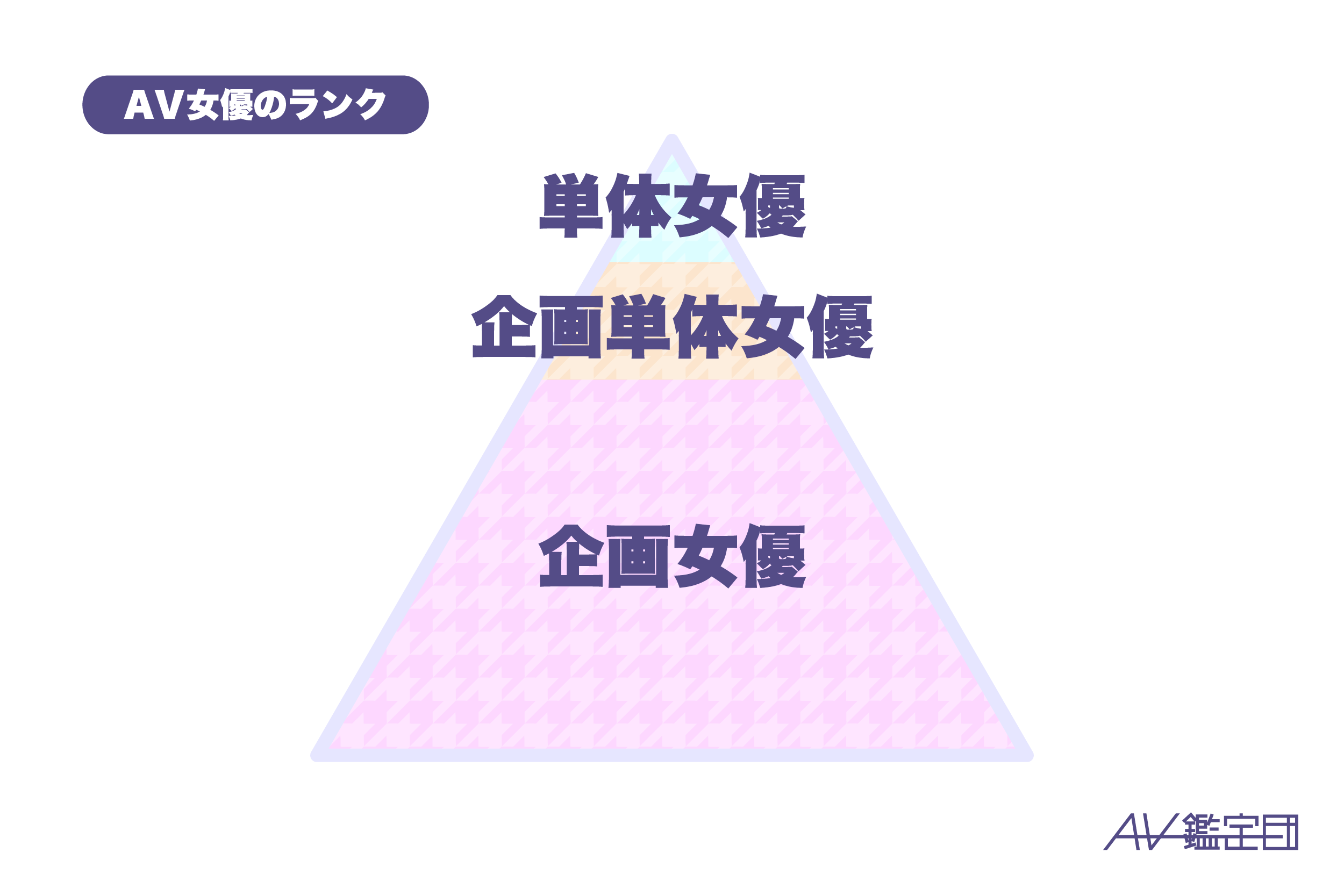 単体女優とは？有名女優作品が見放題のおすすめ月額アダルトランキング！ | AV鑑定団