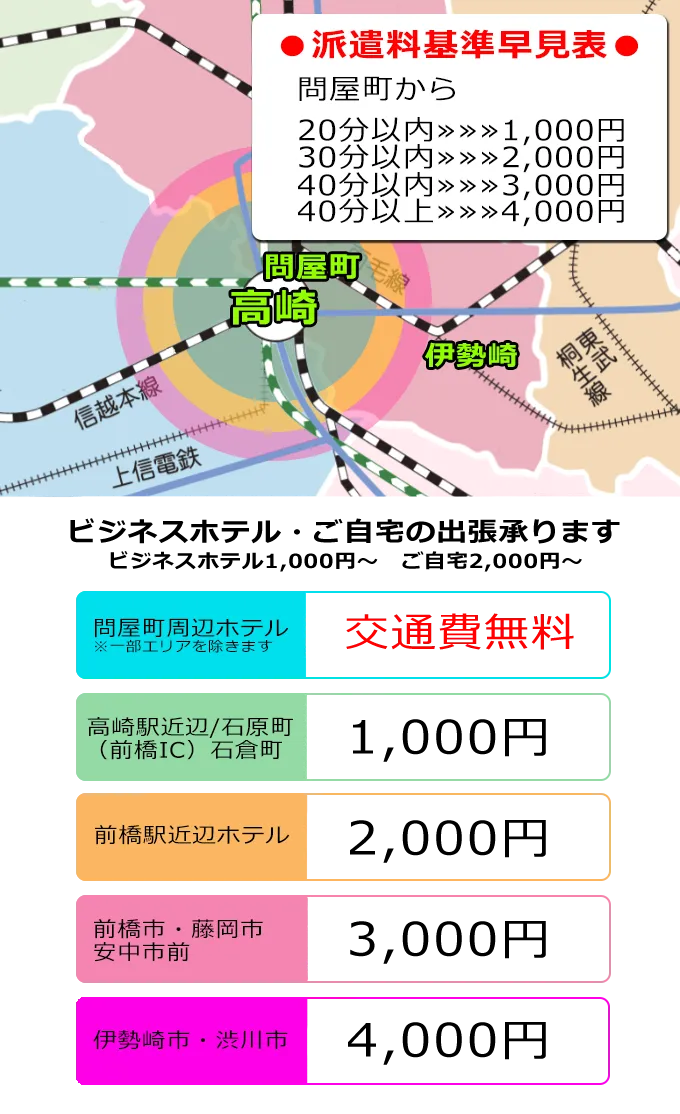 風俗店の【入店祝い金】確実にもらえる方法！【30バイト応援金】対象店なら面接交通費も支給！ | 【30からの風俗アルバイト】ブログ