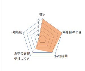 シアリスを最安値で買う方法とは？(通販・オンラインなど)副作用はあるの？【口コミ・効果】 | MEN's