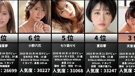 2018年年間セクシー女優ランキングbest100 youtube - 人気