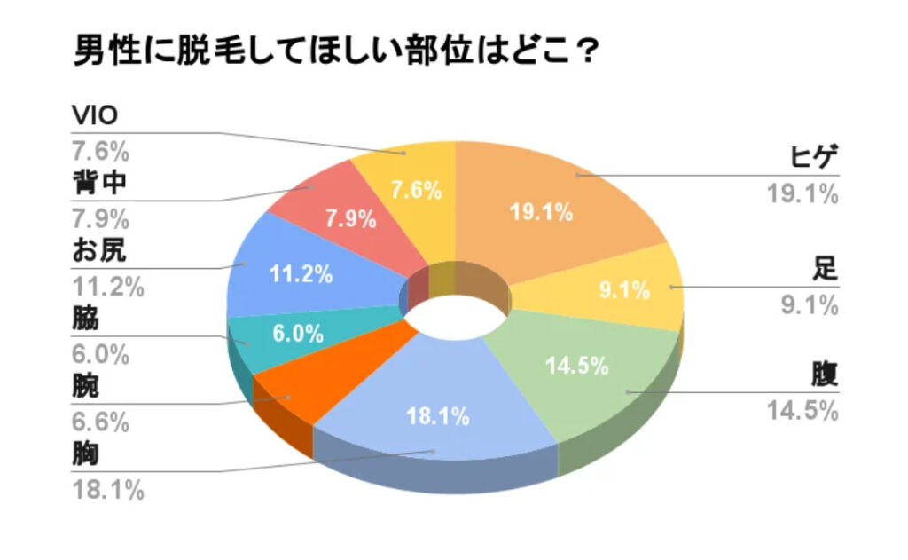 メンズ脱毛おすすめ人気クリニック＆サロン15選！料金や選び方・必要な回数まで徹底解説 【医師監修】