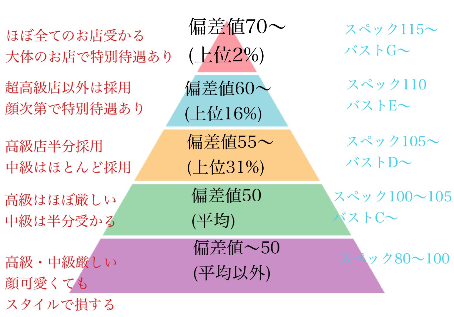 風俗嬢のスペックって？自分のスペックに合わせた稼ぎ方を解説【風俗嬢5人が回答】 | 風俗のお仕事