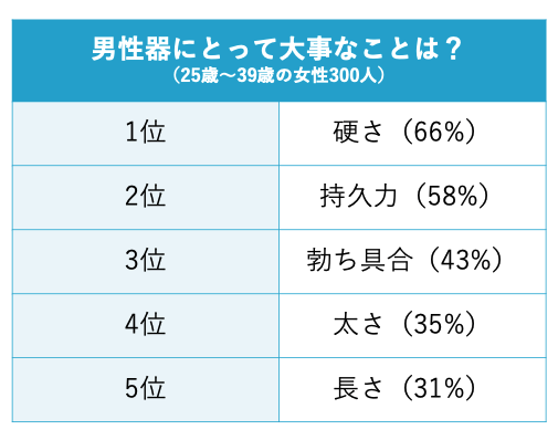 短小包茎とは！短小は何センチから？日本人の平均サイズや治療法 - アトムクリニック