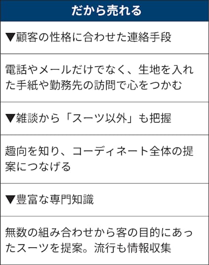 エイコクヤの買取なら【アクイール】