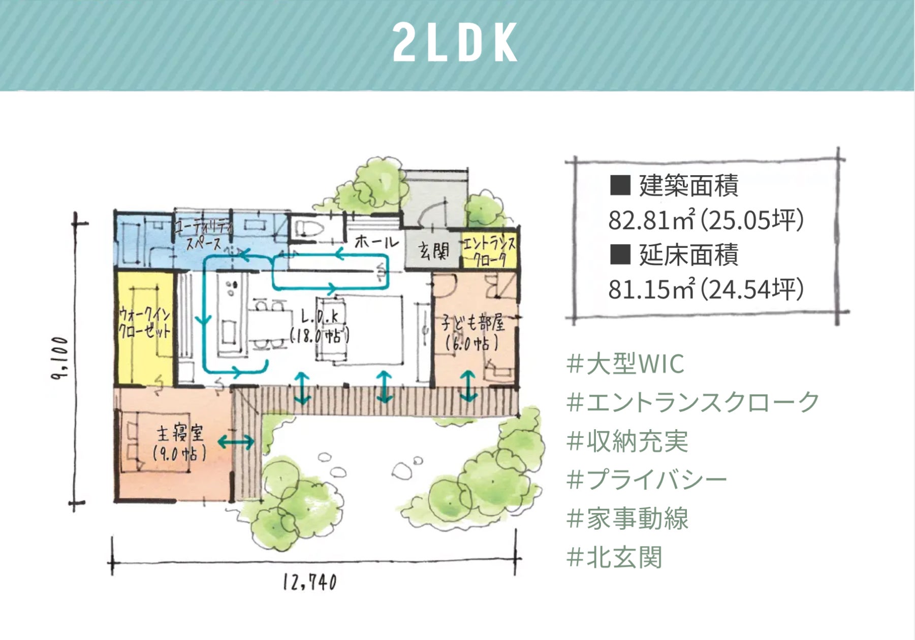 スウェーデンハウスで家を建てるなら平屋住宅もおすすめ転勤族マイホーム計画