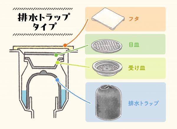 ゴキブリが風呂場に侵入する経路を解説！完全シャットアウトする方法