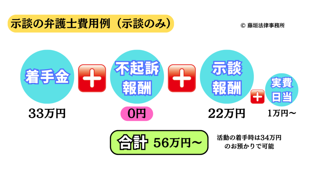 風俗・メンズエステMEO対策｜1日1,000円で対策！