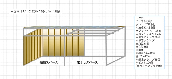 イレクターで自転車小屋を作る歩け！歩け！歩いて