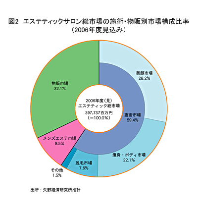 メンズエステ業界の市場規模｜開業の3つの特徴と経営までの流れ | お役立ち情報｜新宿の広告代理店「株式会社セントラルエージェント」