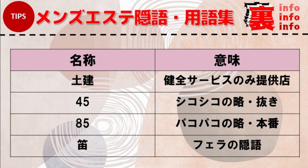 メンズエステの土建ってどういう意味？グレー・違法店との違いも徹底解説！ - エステラブワークマガジン