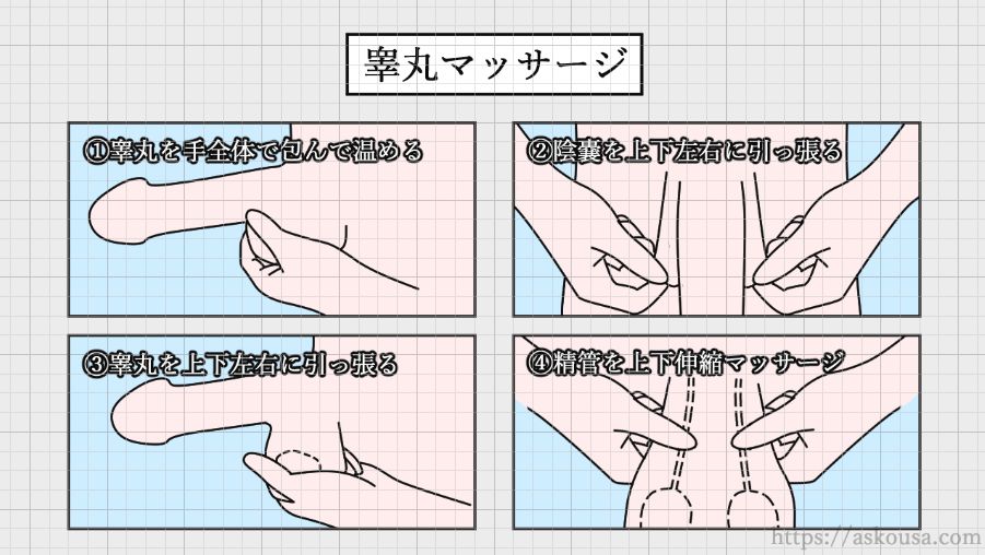 ジャップカサイに関するよくある質問と答え｜『よくわかるジャップカサイ』睾丸マッサージ、JAPKASAI