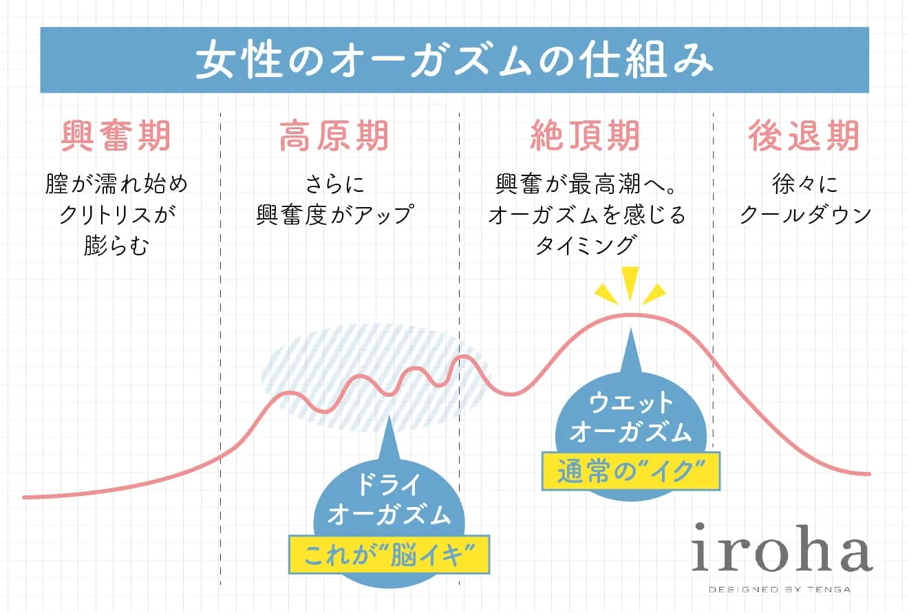 【性の質問】女性が気持ちよくオーガズムを達する方法！男性が心掛けるべき事とは？【まりこ先生】