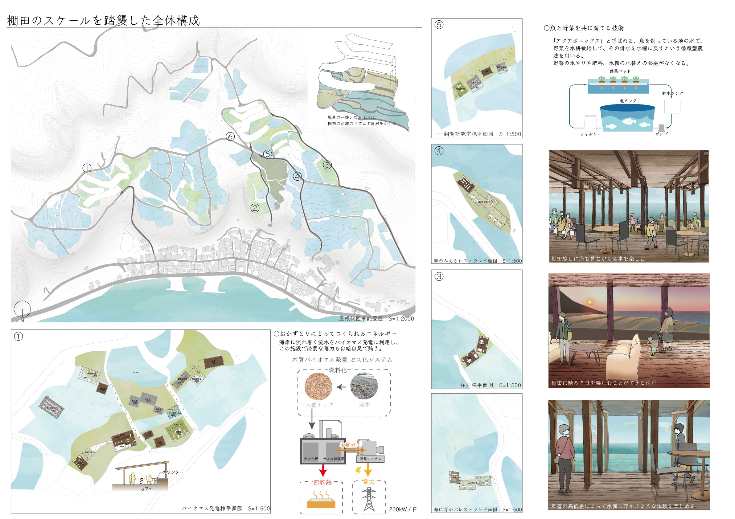 建築確認」の重要ポイントと解説 - ４ヶ月で宅建合格できる宅建通信講座ＬＥＴＯＳ レトス