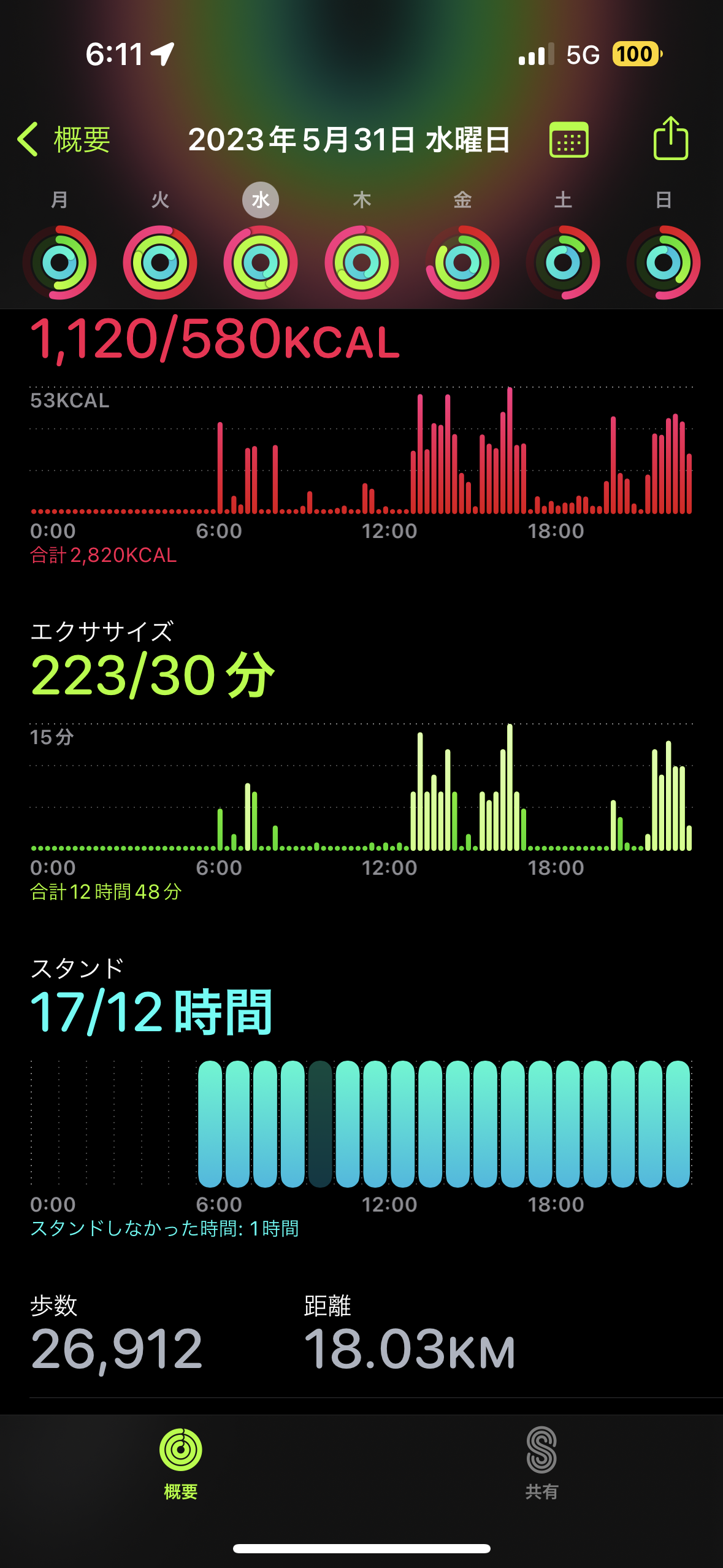 大久保公園立ちんぼ 杏 : 寺田の風俗巡り