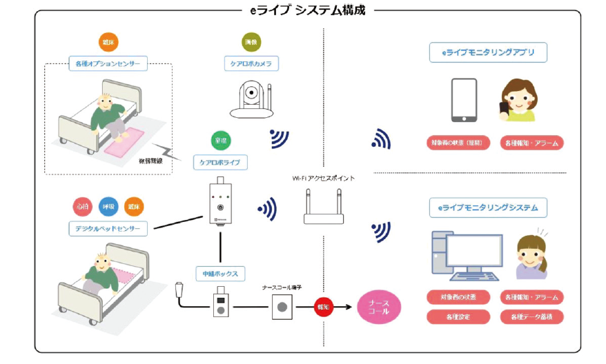 えちえちラブライブ2【Ai anime】 - 無料エロ漫画イズム