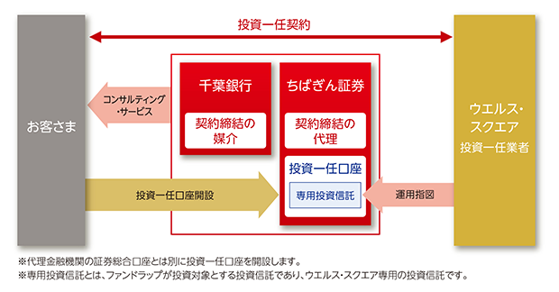 千葉 富津・鋸南・木更津 kinsenkanの宿泊情報