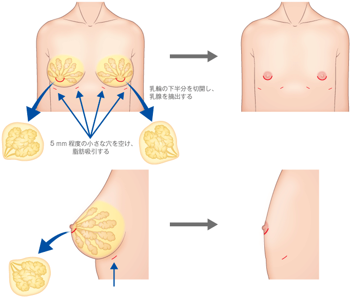 敏感乳首をハードに伸ばしてフル勃起化チクニーがフェチすぎるアダルト動画 - 乳首オナニー（チクニー）の気持ちいい方法＆チクビ責め動画まとめ