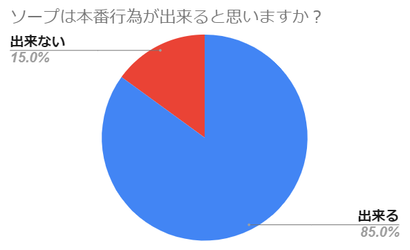 風俗嬢が解説】DC店は普通のデリヘルと何が違うの？本番は可能？ | Trip-Partner[トリップパートナー]