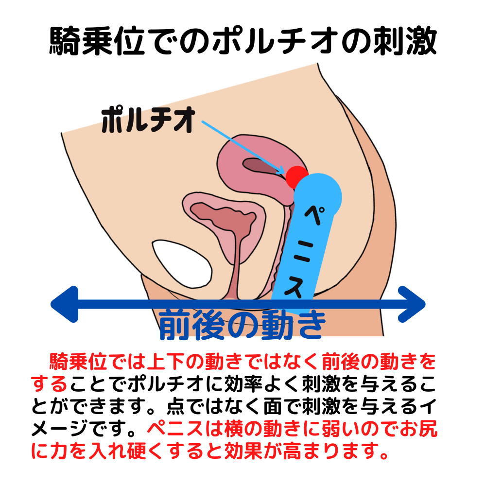 クリの攻め方と潮吹きのコツとクンニのテクを教えて下さい！経験人数少ないザコです！ | Peing -質問箱-