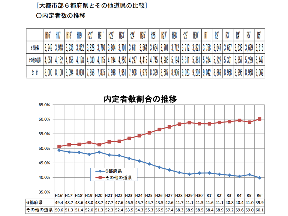 紫外線透過率とは？紫外線をカットするサングラスの選び方も紹介(季節・暮らしの話題 2022年08月16日) - 日本気象協会