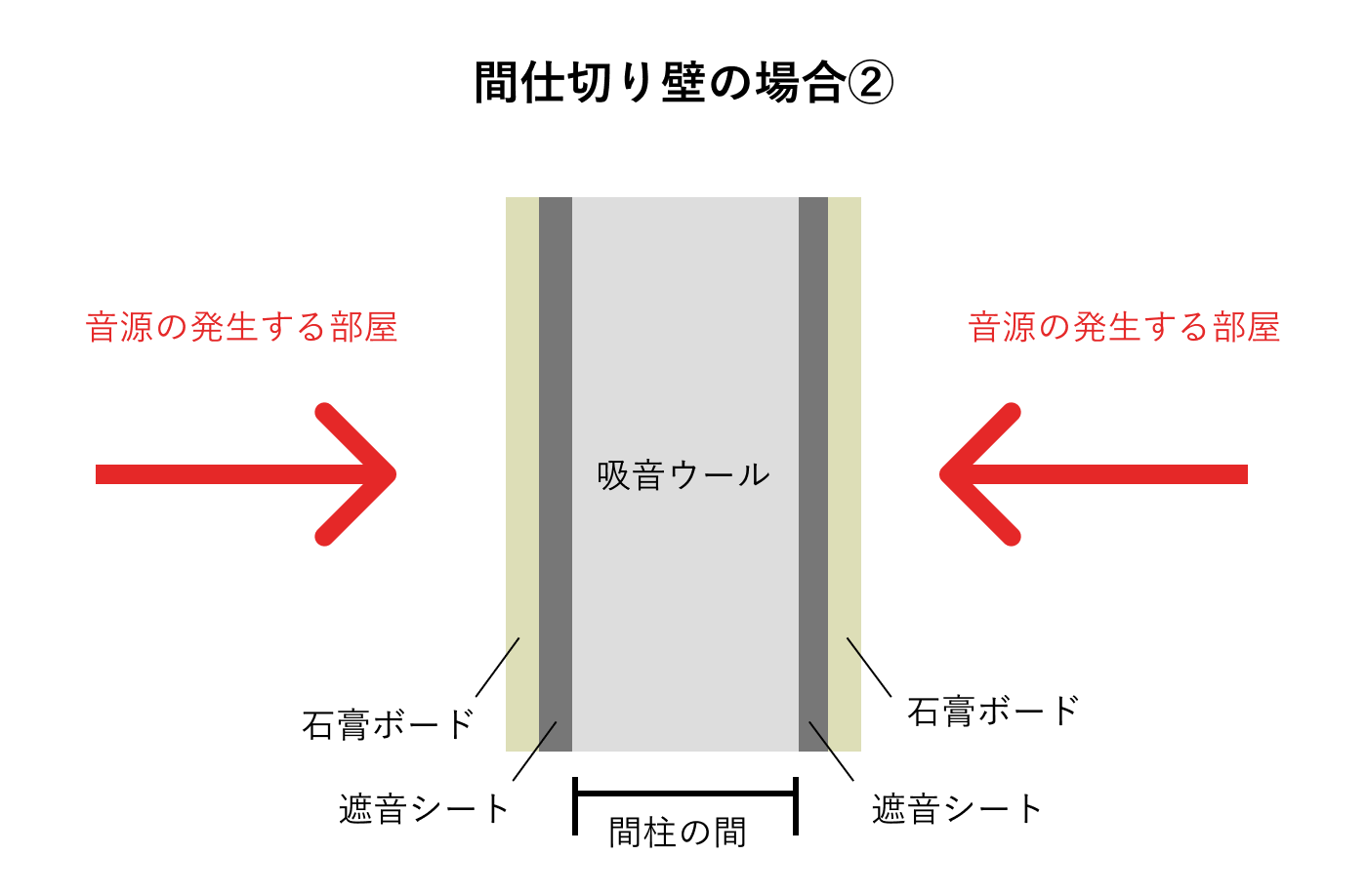 録音室 簡易 防音壁・防音シート 防音シート 簡易防音室 1人用マイク 防音ブース 自宅 防音 吸音材 シールド 吸音研究所 卓上 パネル 防音ブース防音ボックス パーテーション 天板付き ン 折りたたみ 組み立て式