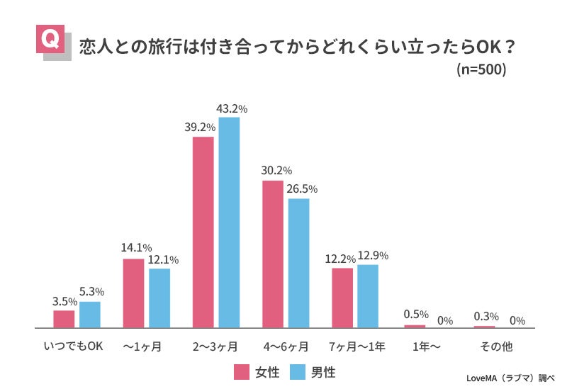 彼氏との初エッチ！理想的なタイミングや期間、カレを虜にするテクニックを解説！ | Smartlog