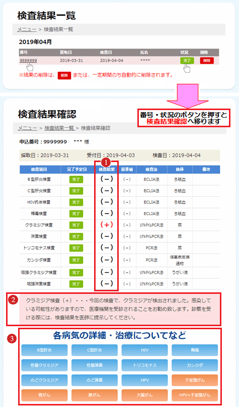 性病検査８項目+のど２項目検査キット - 性病検査キットを使って自宅で簡単検査 GME医学検査研究所