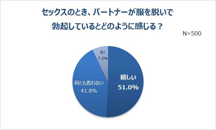 亜鉛は勃起力を間接的に高める！？おすすめサプリ3選も紹介｜薬の通販オンライン