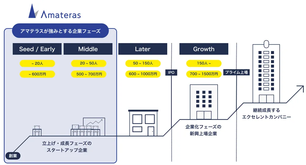 スマスロ ゴッドイーター】アマテラス出現時の恩恵と出現条件