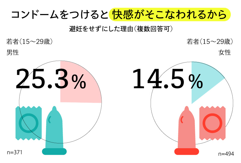 海外でクラブ初体験したわたしが女子トイレで見たもの