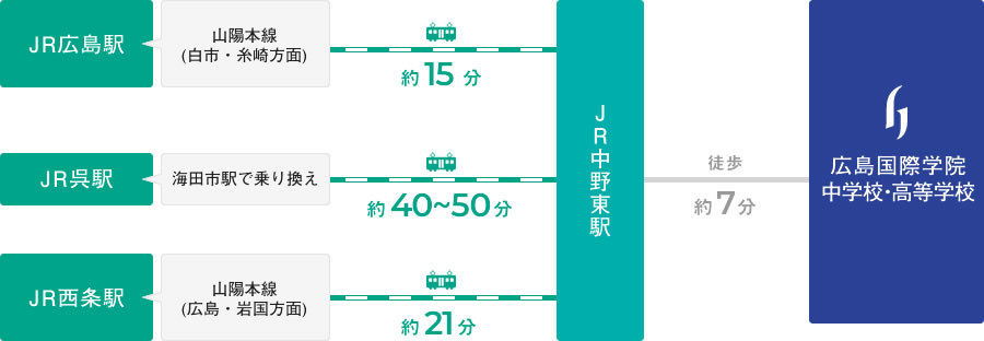 SUUMO】ガーデンズ中野東((株)シティホーム広島駅南口センター提供)／広島県広島市安芸区中野５／中野東駅の賃貸・部屋探し情報（100413872240）  | 賃貸マンション・賃貸アパート