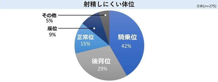 セックスに不安があるときに、試すべき5つの体位