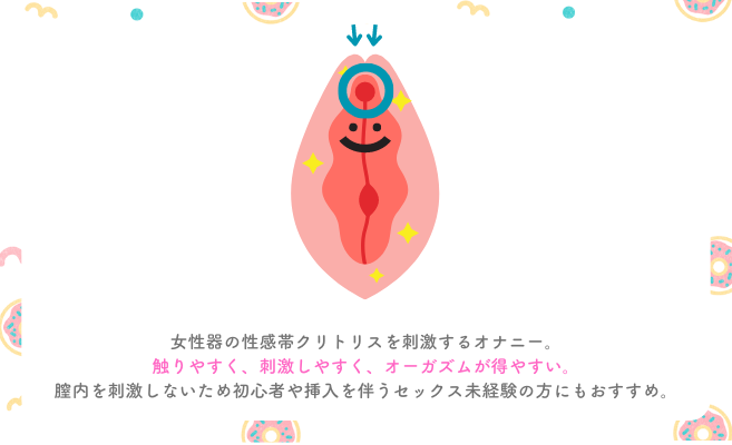 初体験は何を準備する？ セックスのやり方・楽しみ方も解説│医師監修 ｜