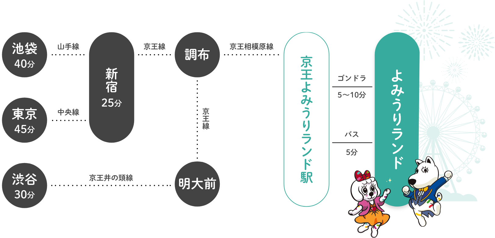 小田急線路際歩き＃26・・・読売ランド前～登戸 - ムラカミの公開制作的ブログ