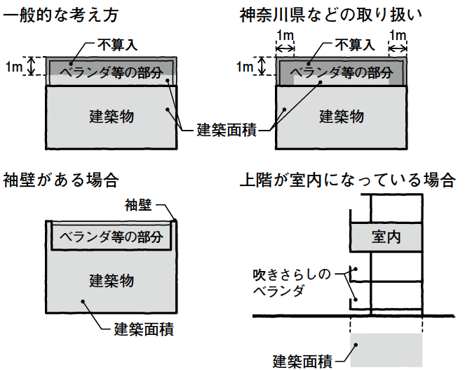 注文住宅を建てる人があこがれる「ルーフバルコニー」の全てを徹底解説！sumuzu スムーズ