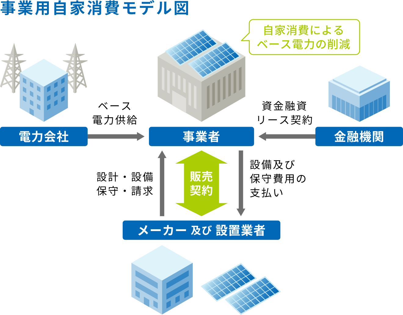 自家発電レポvol.2～ベランダで発電！10万円前後から始められる、自家発電生活。 / BLOG /