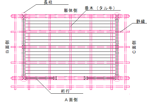 パーゴラに屋根をつけられる？パーゴラの有効活用で快適な空間を！ │ パーゴラに屋根をつけられる？パーゴラの有効活用で快適な空間を